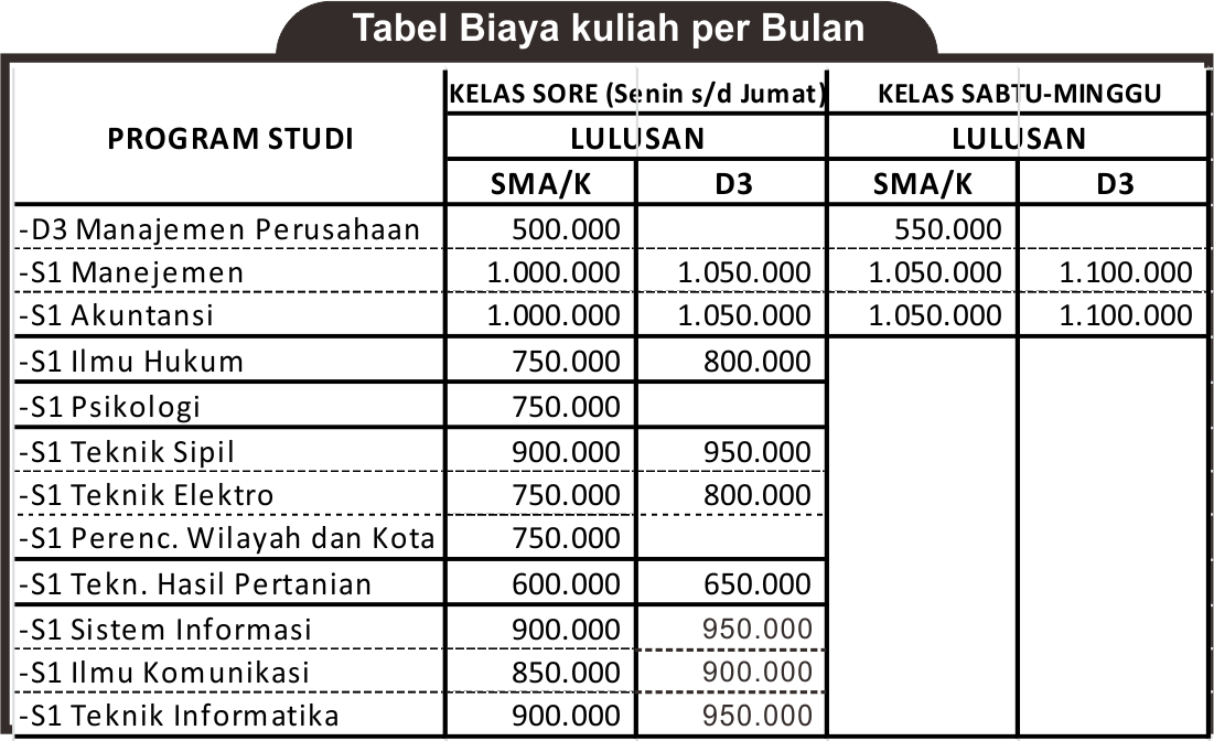 Biaya Kuliah UNIVERSITAS SEMARANG